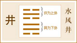 水風井感情|井卦（水風井）易經第四十八卦（坎上巽下）詳細解說